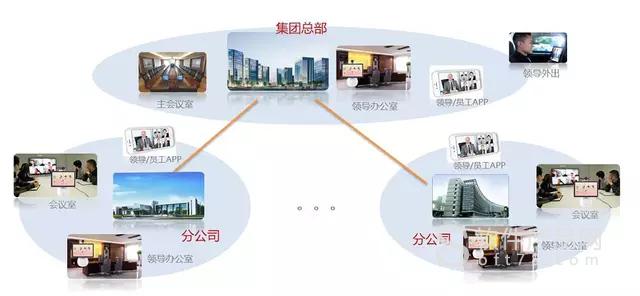 企业视频集会体系处理打算